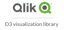 qlikvislibrary