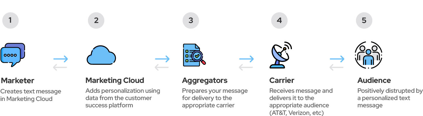 What is Mobile Connect? 