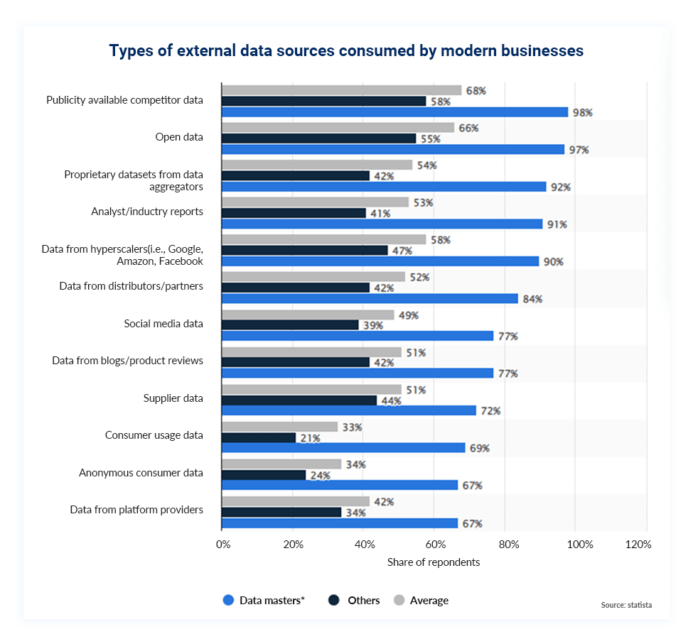 SAP to Synapse Migration Analytics Report