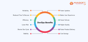 DevOps-Benefits