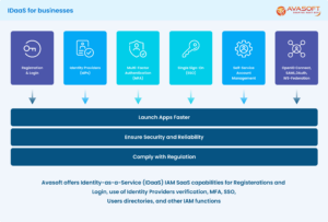 IDaaS for businesses