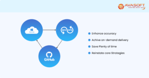 DevOps Implementation