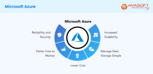 Microsoft-Azure