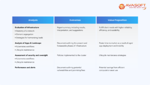 Microsofts-Azure-Kubernetes