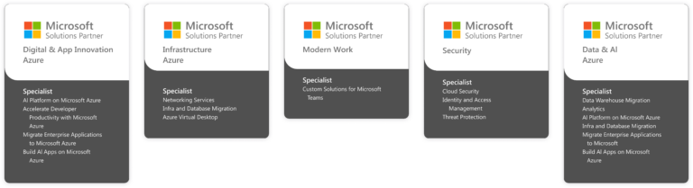 Maximize Cloud investments with AVASOFT | AVASOFT